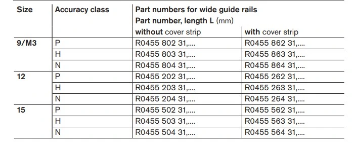 BNS Miniature Ball Guide Rail (R045520231, R045520331, R045520431, R045526231, R045526331, R045526431)