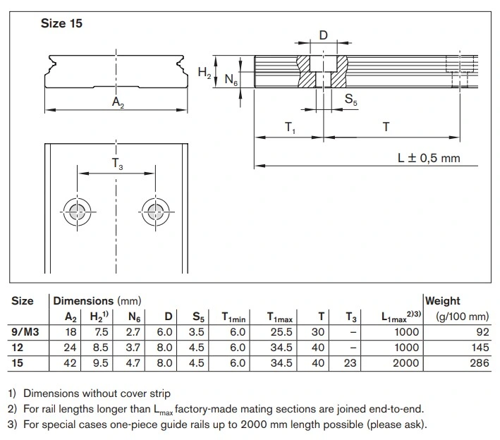 BNS Miniature Ball Guide Rail (R045520231, R045520331, R045520431, R045526231, R045526331, R045526431)