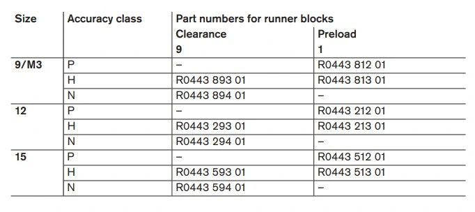 BNS Ball Runner Block / Guide Block (R044389301, R044389401,R044381201, R044381301,R044321201,R044321301)