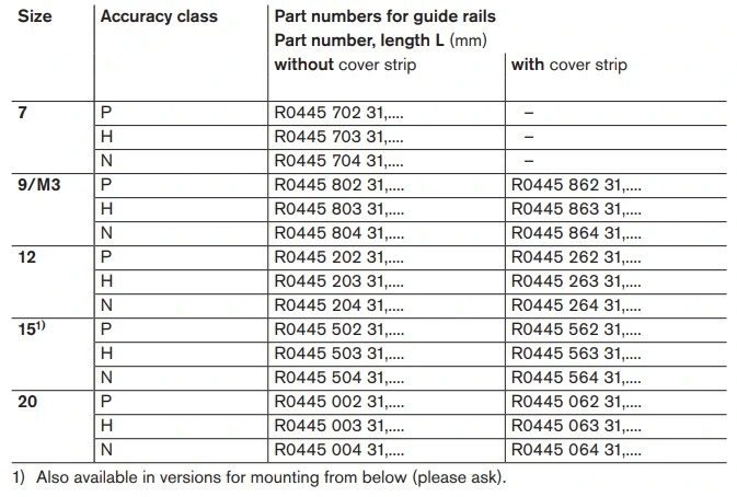 SNS Miniature Ball Guide Rail (R044526231, R044526331, R044526431, R044556231, R044556331)