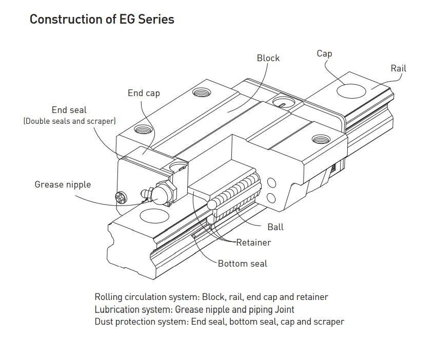 EG Series Low profile Ball Type Linear Guideway(EGW-A EGW-SA)