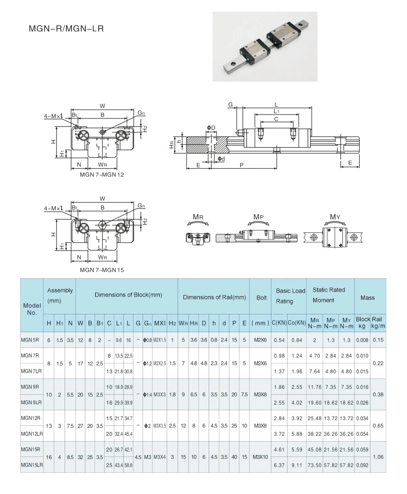 MG Series Miniature Linear Guideway( MGN-R MGN-LR)