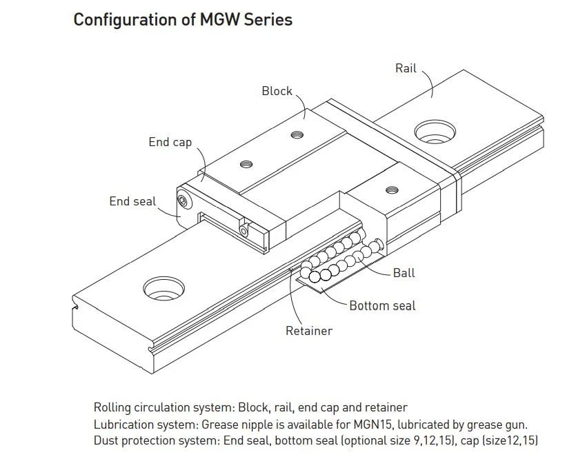 MG Series Miniature Linear Guideway (MGW-A MGW-LA)