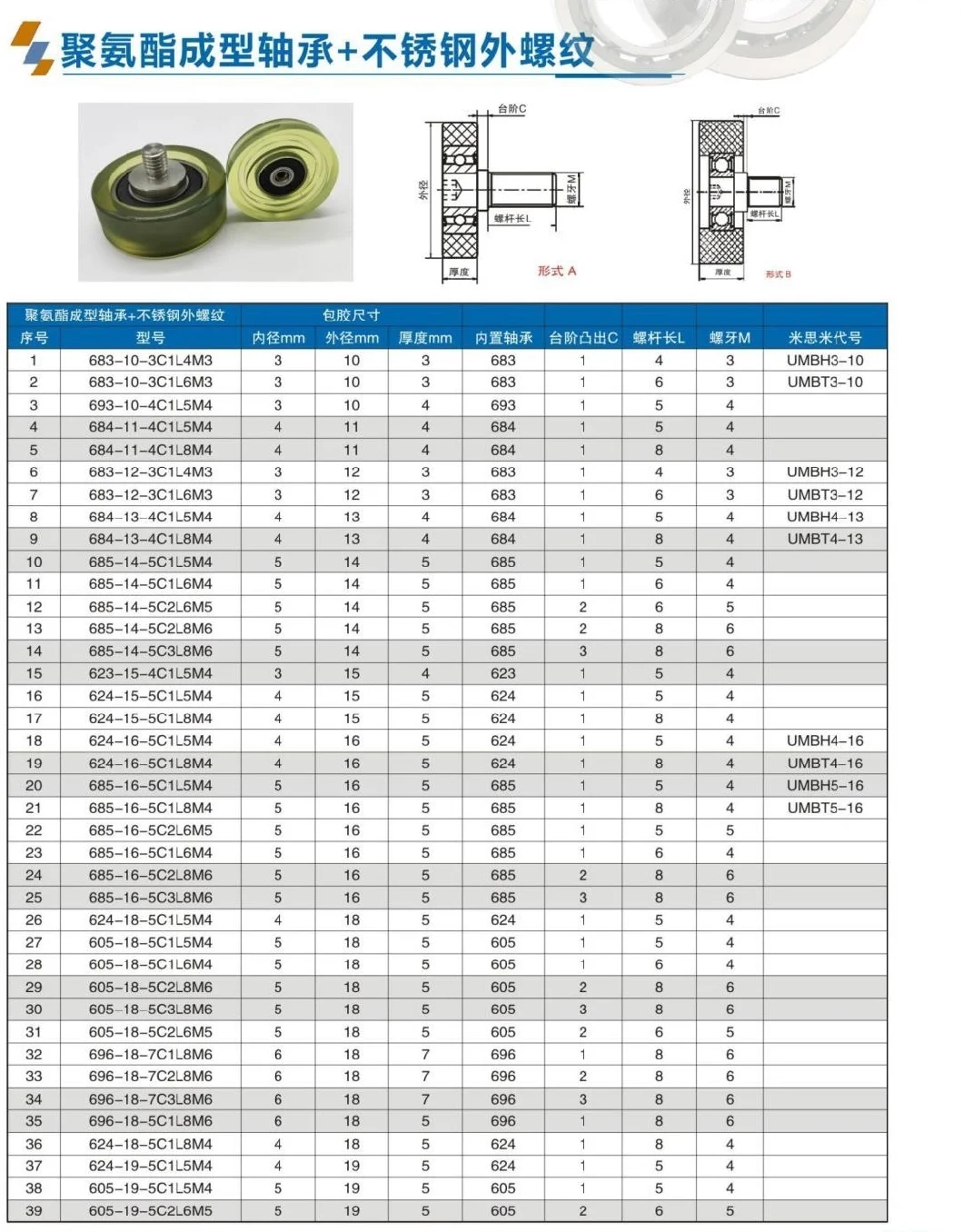 Silicon Rubber / Urethane Molded Bearings - Flat, with Threaded Shaft(UMBH20-55A UMBT20-55A UMBH20-55 UMBT20-55 UMBH25-65A UMBT25-65A UMBH25-65 UMBT25-65)