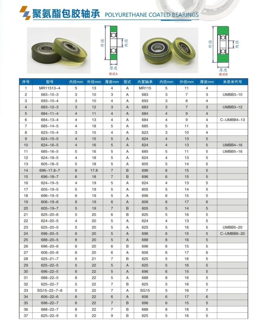 Silicon Rubber / Urethane Molded Bearings(UMBB6-28 UMBB8-28 UMBB8-30A UMBB10-30A UMBB8-30 UMBB10-30 UMRR35 )