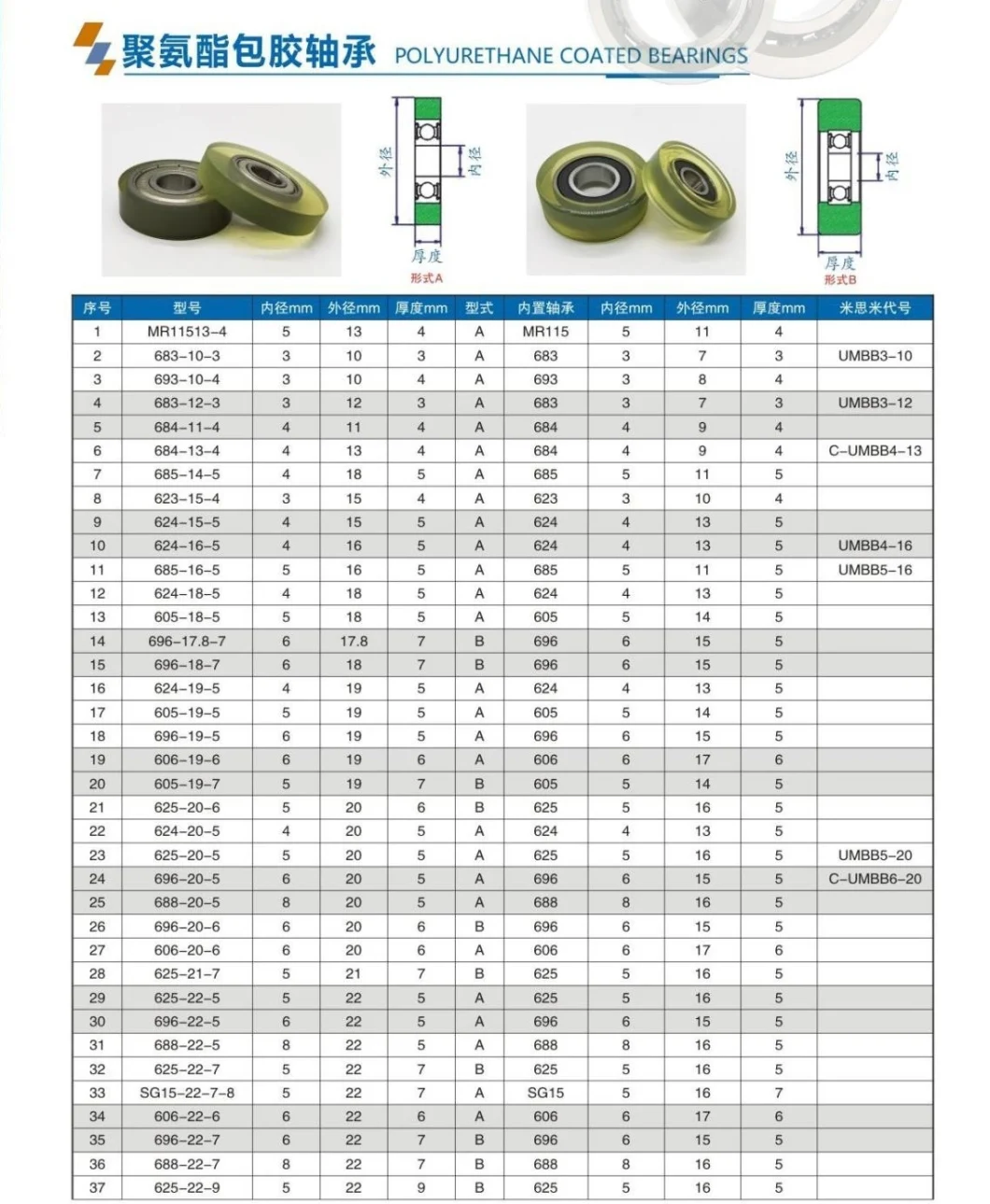 Silicon Rubber / Urethane Molded Bearings (UMBB3-10 UMBB3-12 C-UMBB4-13 UMBB4-16 UMBB5-16 UMBB5-20 C-UMBB6-20)