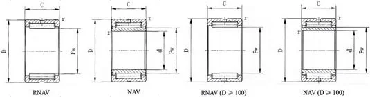 Full Complement Needle Roller Bearing(RNAV4909 RNAV4910 RNAV4911 RNAV4912 RNAV4913 RNAV4914 RNAV4915 RNAV4916)