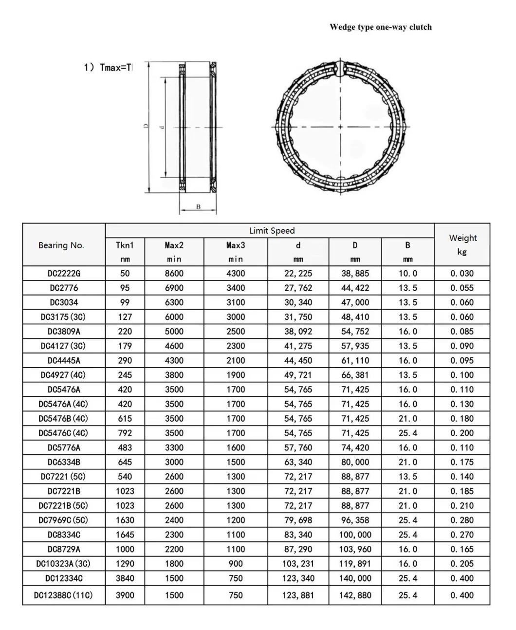 DC Series One Way Sprag Clutch Bearing DC8729A-N DC10323A(5C)*-N DC12334C*-N DC12388C(11C)