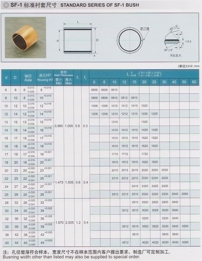 EGB Series  Bushes( EGB3545-E40 EGB3550-E40 EGB3610-E40 EGB3612-E40 EGB3615-E40 EGB3620-E40 )