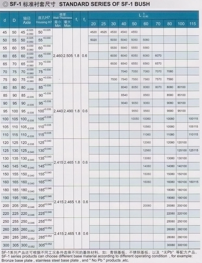 EGB Series  Bushes( EGB3545-E40 EGB3550-E40 EGB3610-E40 EGB3612-E40 EGB3615-E40 EGB3620-E40 )