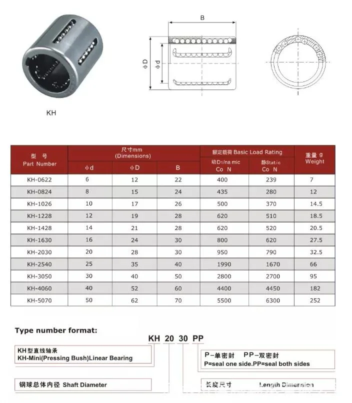 Linear Motion Bearings KH5070PP 50X62X70mm