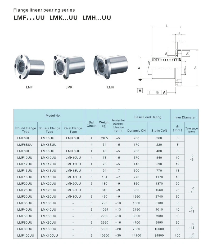 LMK...UU Square Flange Linear Bearings(LMK6UU LMK8SUU LMK8UU LMK10UU LMK12UU LMK13UU LMK16UU LMK20UU)