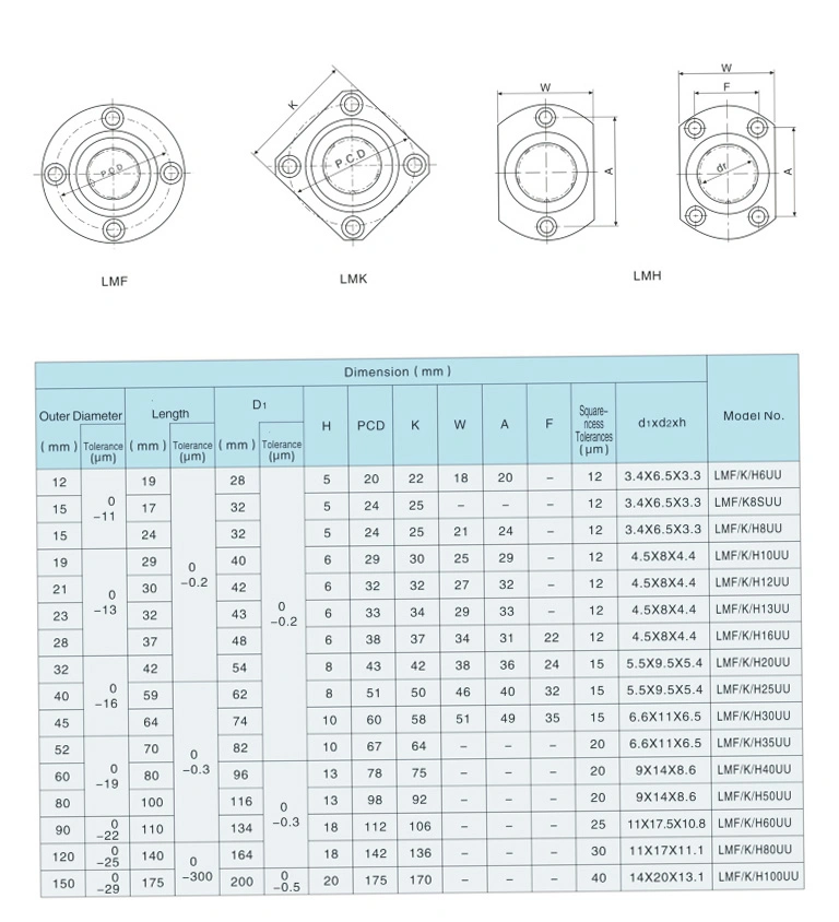 LMK...UU Square Flange Linear Bearings(LMK6UU LMK8SUU LMK8UU LMK10UU LMK12UU LMK13UU LMK16UU LMK20UU)