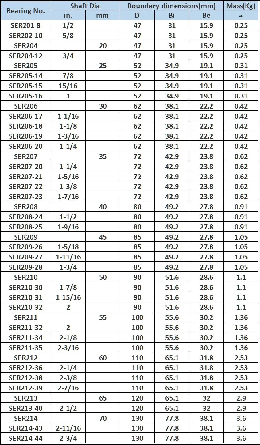 Insert Bearing With Snap Ring(SER213 SER213-40 SER214 SER214-43 SER214-44)