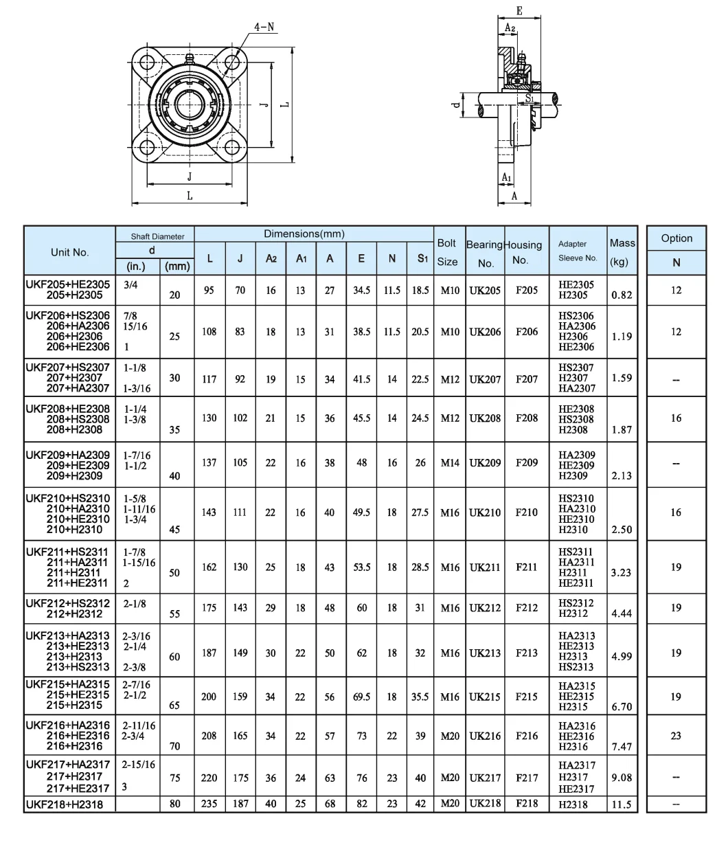 UKF2+H Series Pillow Block Bearing with Adapter Sleeve(UKF205+HE2305  UKF206+HE2306 UKF207+HE2307 UKF208+HE2308  UKF209+HE2309 UKF210+HE2310)