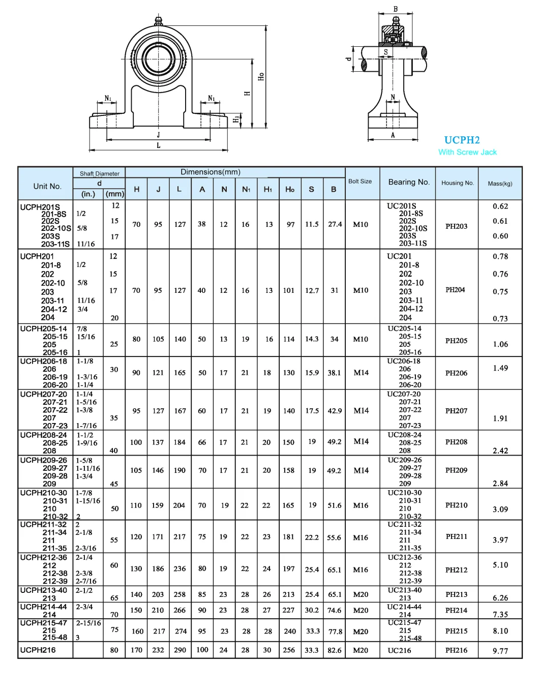 UCPH2 Series  Pillow Block Bearings(UCPH201 UCPH202 UCPH203 UCPH204 UCPH205 UCPH206 UCPH207 UCPH208)