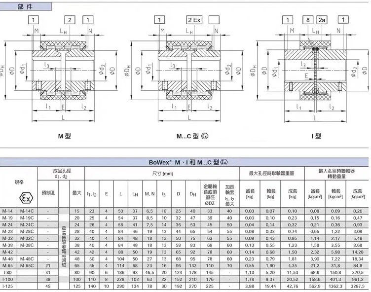 KTR BoWex curved tooth gear couplings M-14C M-19C M-25C M-28C M-32C M-38C M-48C M-65C I-80 I-100 I-125